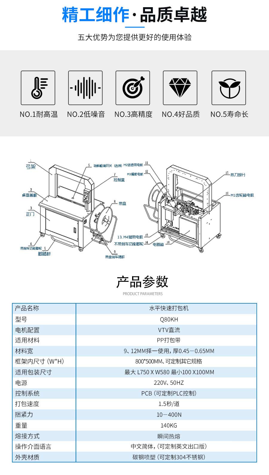 東莞市自動打包設(shè)備廠家