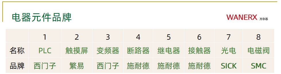 紙箱碼垛整線解決方案